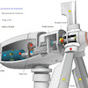 Sensores para Instalacin permanente y Ensayo, en Aerogeneradores y Componentes de Turbina