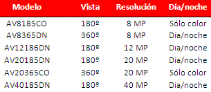 caracteristicas series surroundvideo