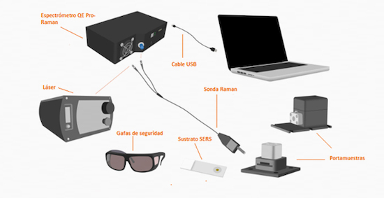 Ejemplo de configuracin para medidas de espectros Raman de Ocean Insight